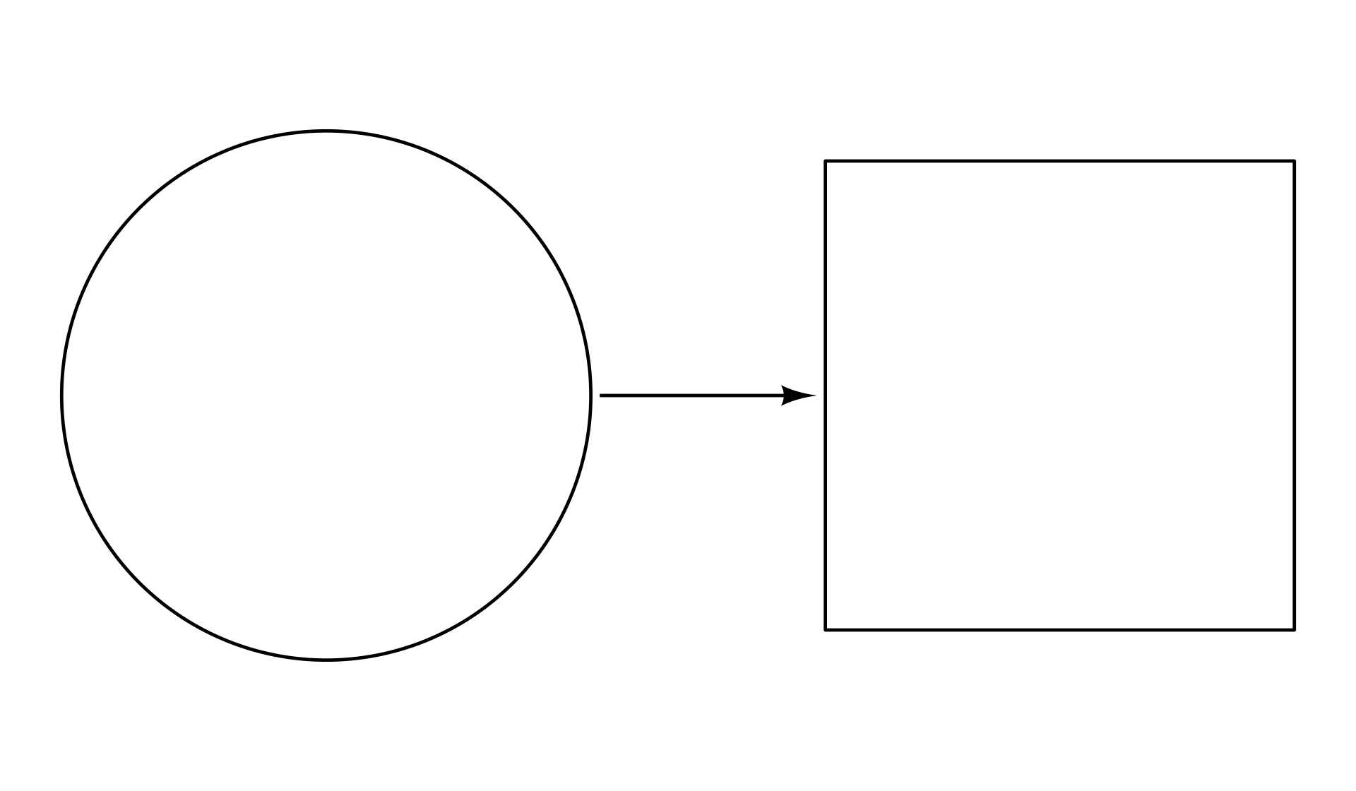 Diagram of a circle on the left and a square on the right with an arrow connecting the two shapes.