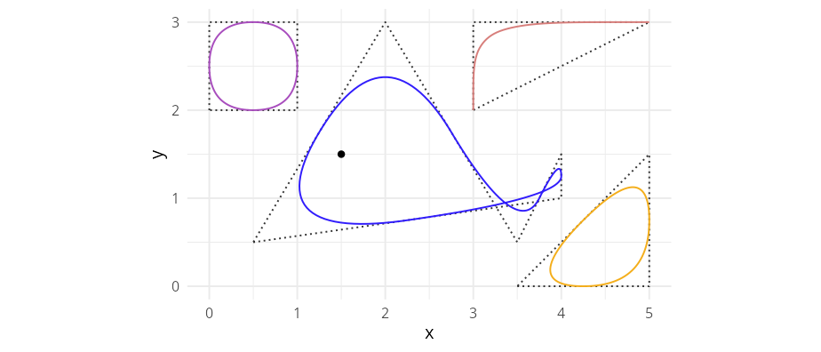 Four polygon shapes drawn with sharp dashed outlines and overlaid with smoothed Chaikin corner-cut curves.