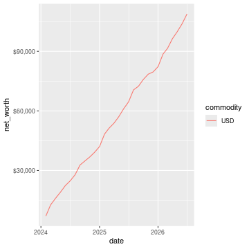 Basic net worth chart