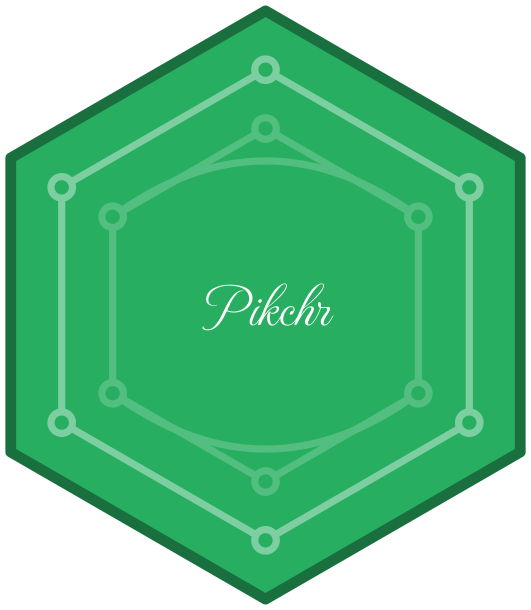 pikchr website
