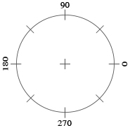 Angles wheel