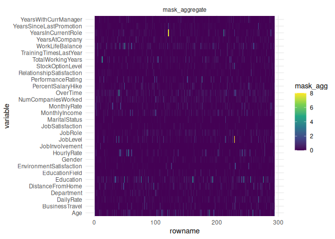 An heatmap as explainability plot showing for each variable of the test-set on the y axis the importance along each observation on the x axis. The value is a mask agggregate.