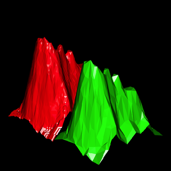 plot of chunk rgl