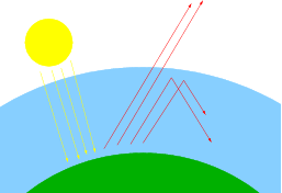  radiativeforcing.0 